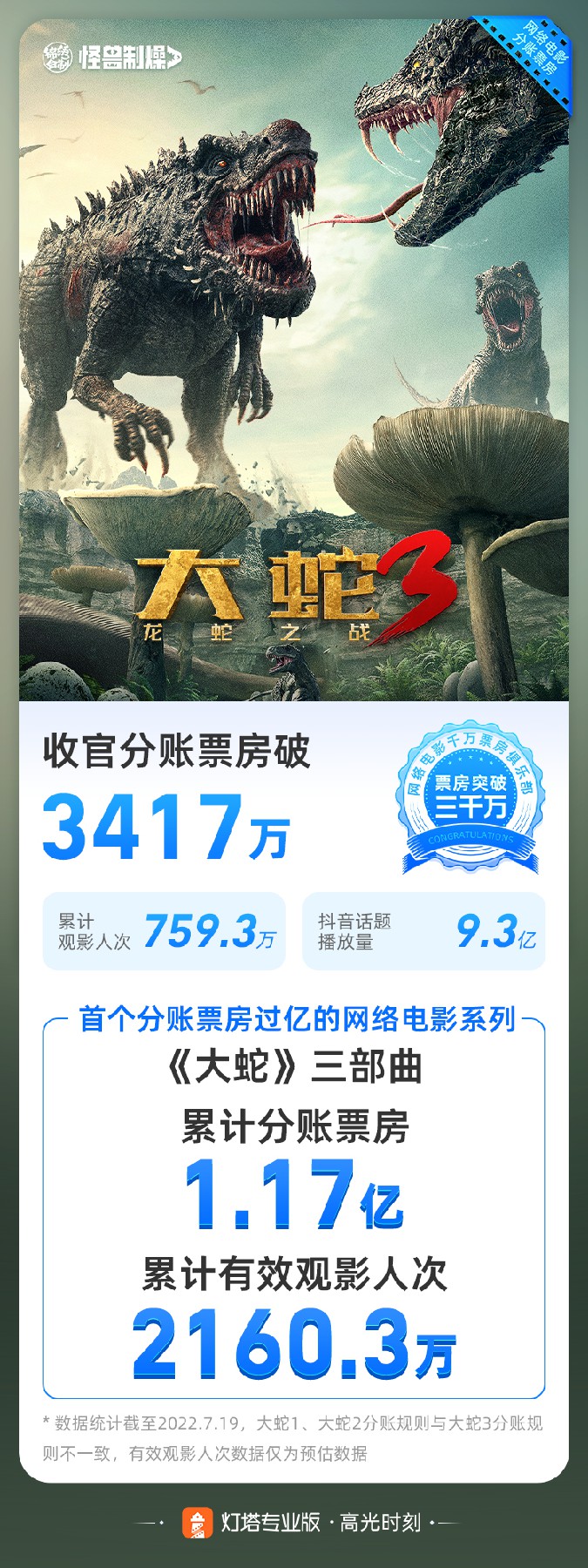 彰显原创IP生命力，票房与品质双升级